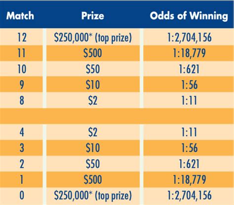 all are nothing winning numbers.